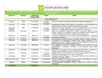 Active Pipeline of SINGLE-COUNTRY Proposals Endorsed by The