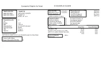 Development Register December 2019
