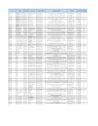 District Sector Course Code Course Name Training Center Code Training Center Address E-Mail ID Mobile No 31St March 2019