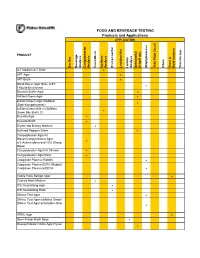 DONE Food and Beverage Testing