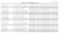Last Rank Statement of Tseamcet-2020 First Phase