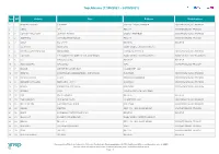 Top Singles (18/06/2021