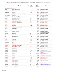 AX88772 Compatibility List USB2-OTGE100