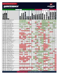 Charch's 2021 Cheat Sheet