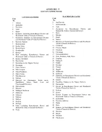 Community List