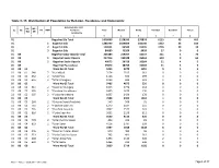 Distribution of Population by Religion, Residence and Community