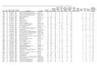 Annex to Local Authority Report , Item 10. PDF 73 KB