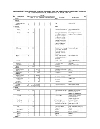 Data Operasional