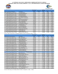 10 NHSCC Order of Comp