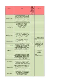 Download the List of Specified Locations (.Pdf)