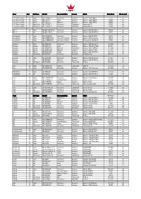 Boat Nat Sail Type Model Characteristics Layout Cloth Price Euro Class Label