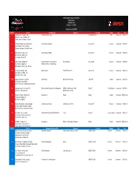 TUDOR Championship Petit Le Mans Pre-Event Entry List.Xlsx