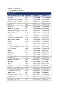Attachment 1 to Eurex Circular 3. Details About the New Products