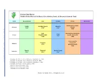 State Rocks Table.Pdf