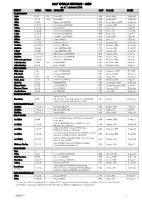 IAAF WORLD RECORDS - MEN As at 1 January 2018 EVENT PERF