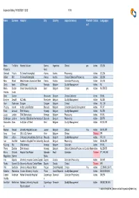 Inspector Listing 18/02/2020 12:02 1/16
