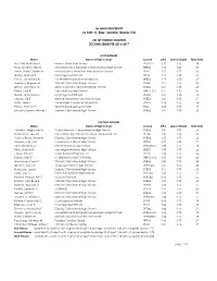 FIRST HONORS Name Name of High School Course GPA Lowest Grade Total Units Go, Philip Nathaniel T