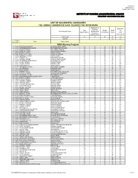 Institute of Business Administration, Karachi Final Result ‐ Mba Program (Fall 2020)