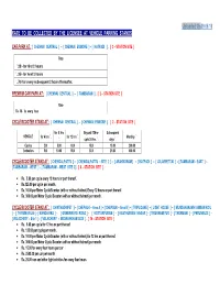 Rate to Be Collected by the Licensee at Vehicle Parking Stands