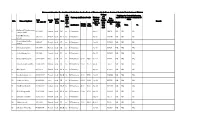 Statement Showing the Applicant Particulars for the Post of Pharmacist Gr.II on Contract Basis in East Godavari District