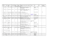 S.No IC No Rank Name of the Date of Birth Date of Date of Permanent Residential Address Alongwith E-Mail ID NOK Photo Any Other Offr Commission Retirement Tele No