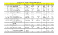 LIST of CLU CASES: REJECTED/ RETURNED/WITHDRAWN/ LAPSED Sr