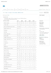 UAD Instance Chart 04.06.15 11:14