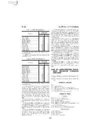 14 CFR Part 25