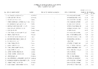 AUTOMATIC (RBI) Route (Amount in Milli