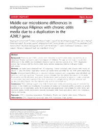 Middle Ear Microbiome Differences in Indigenous Filipinos with Chronic Otitis Media Due to a Duplication in the A2ML1 Gene Regie Lyn P