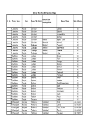 Sl. No. Region Name State Name of the District Name of Gram