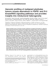 Genomic Profiling of Malignant Phyllodes Tumors Reveals