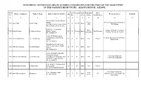 Statement of Particulars of Eligible Candidates for the Post of Ldc-Cum-Typist in the Gauhati High Court, Aizawl Bench, Aizawl