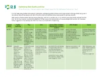 Optimizing Data Quality and Use Free Analysis, Visualization and Reporting (AVR) Software Selection Tool