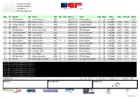 Clas Nº Entrant Nat Driver Nat Cat Clas Chassis