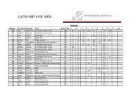Elite Men Series Round 8