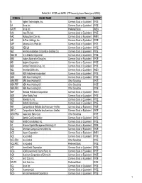 Exhibit N-2: NYSE and AMEX UTP Issues by Issuer Name (As of 8/9/05) SYMBOL ISSUER NAME ISSUE TYPE MARKET a Agilent Technologies, Inc