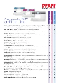 Ambition™ Line