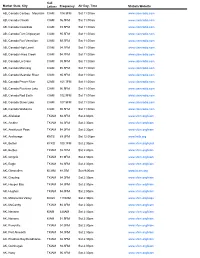 Market State, City Call Letters Frequency Air Day, Time Statioin