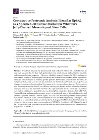 Comparative Proteomic Analysis Identifies Epha2 As a Specific Cell