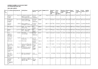 MINISTRY of DEFENCE JUSTICE and SECURITY PROCUREMEN PLAN 2021-2022 MDJS HEADQUARTERS Proje Ct Code Project Name Budget Amount Ac