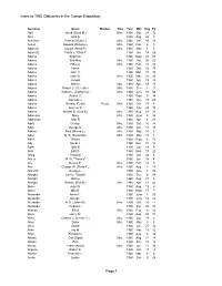 Index to 1960 Obituaries in the Canton Repository Page 1