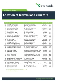 Location of Bicycle Loop Counters