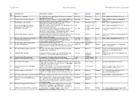 Manuscript Collection General Index