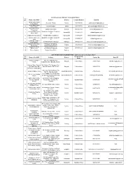 SCPS Contact List R1.Pdf