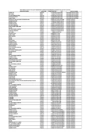 Newspaper Name Language Commitment(%)