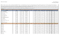 Hts-Eccn-Ccats-2019-07.Pdf