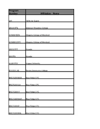 Program Number Affiliation Name
