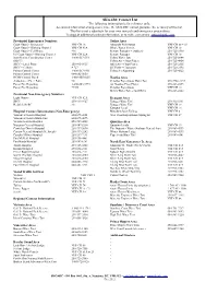 SKGABC Contact List the Following Information Is for Reference Only