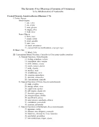 The Seventy-Five Dharmas (Elements of Existence) in the Abhidharmakosa of Vasubandhu